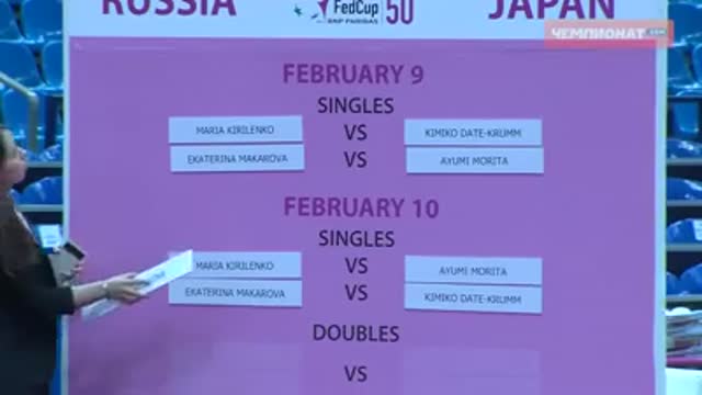 Российские теннисистки узнали своих соперниц по ¼ финала Кубка ф